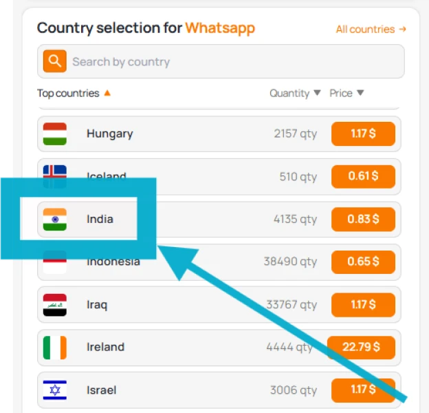 Country Selection