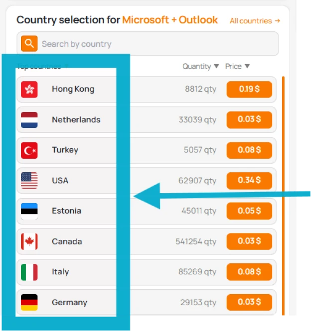 Country Selection