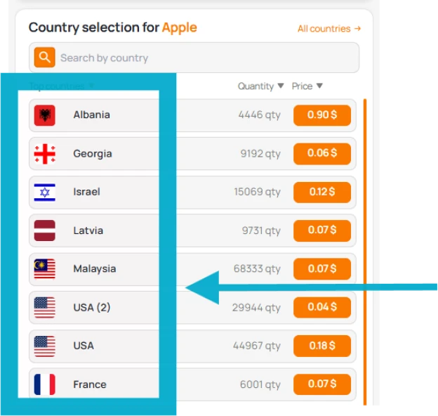 Country Selection