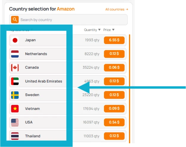 Country Selection