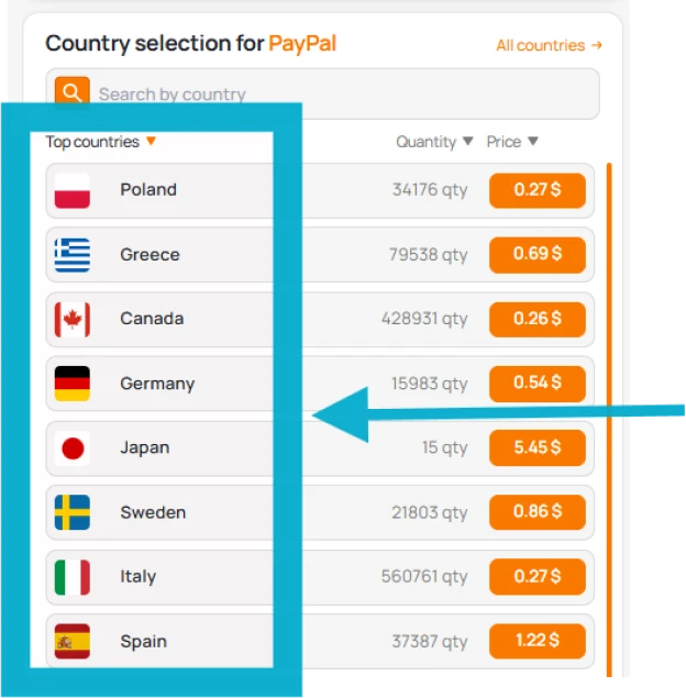 Select Country