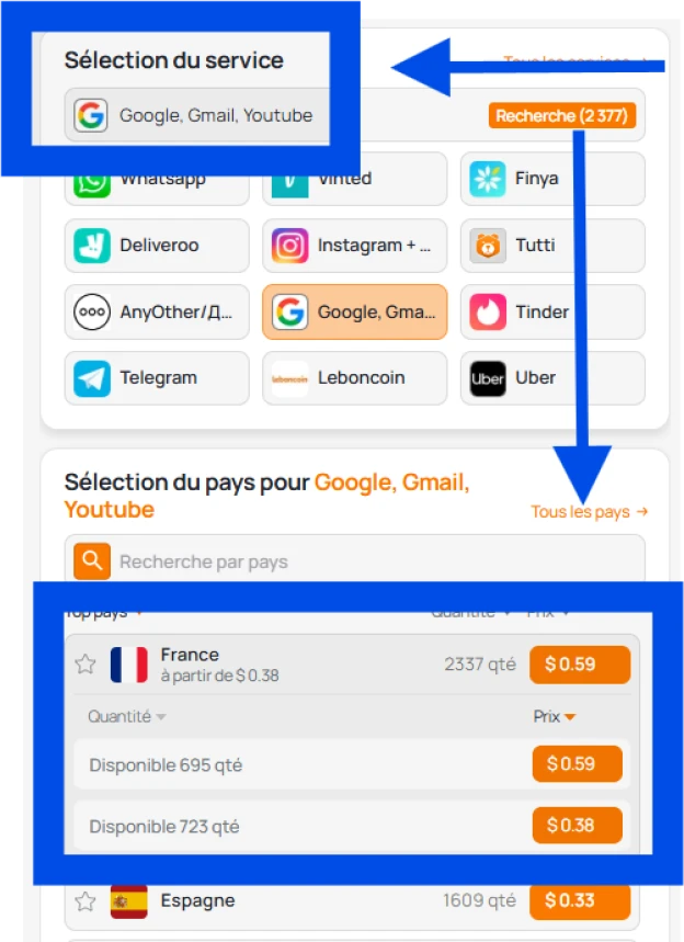 Choix d'un service et d'un pays